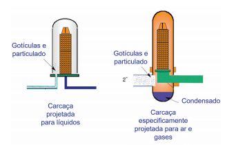 Filtração de gases e líquidos na fabricação de refrigerantes e chás